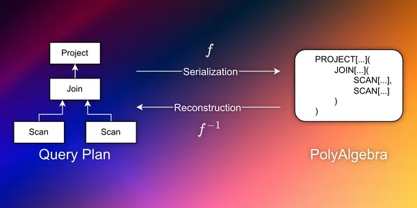 PolyAlgebra Mapping